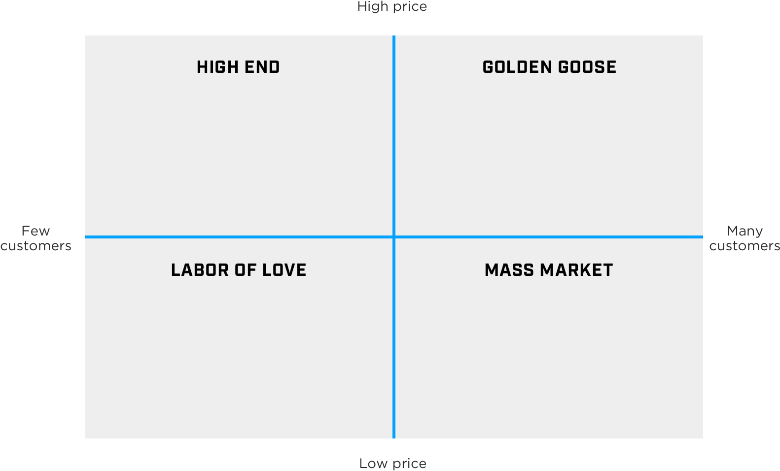 How to find a great  business ideas worth millions- GrowthLab Demand matrix